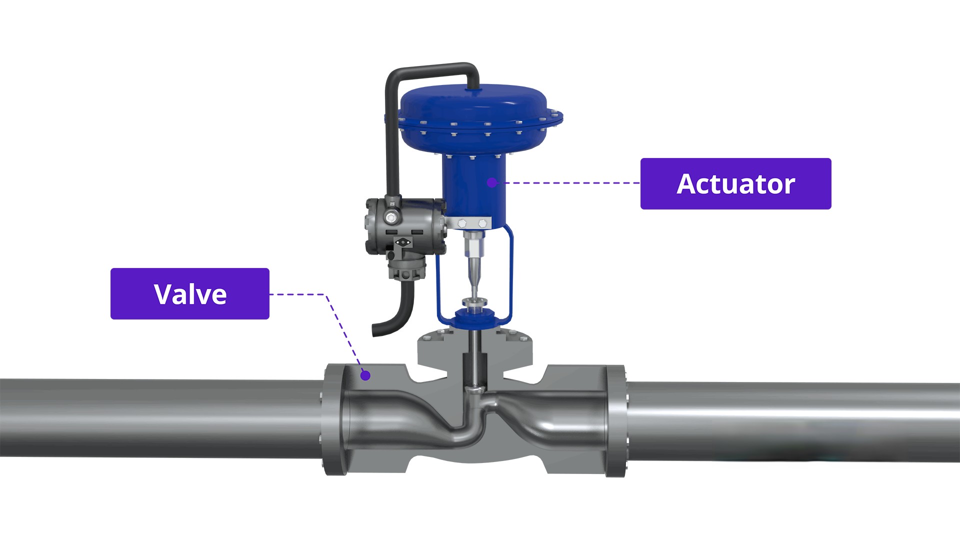 Control Valve Components Control Valve Components