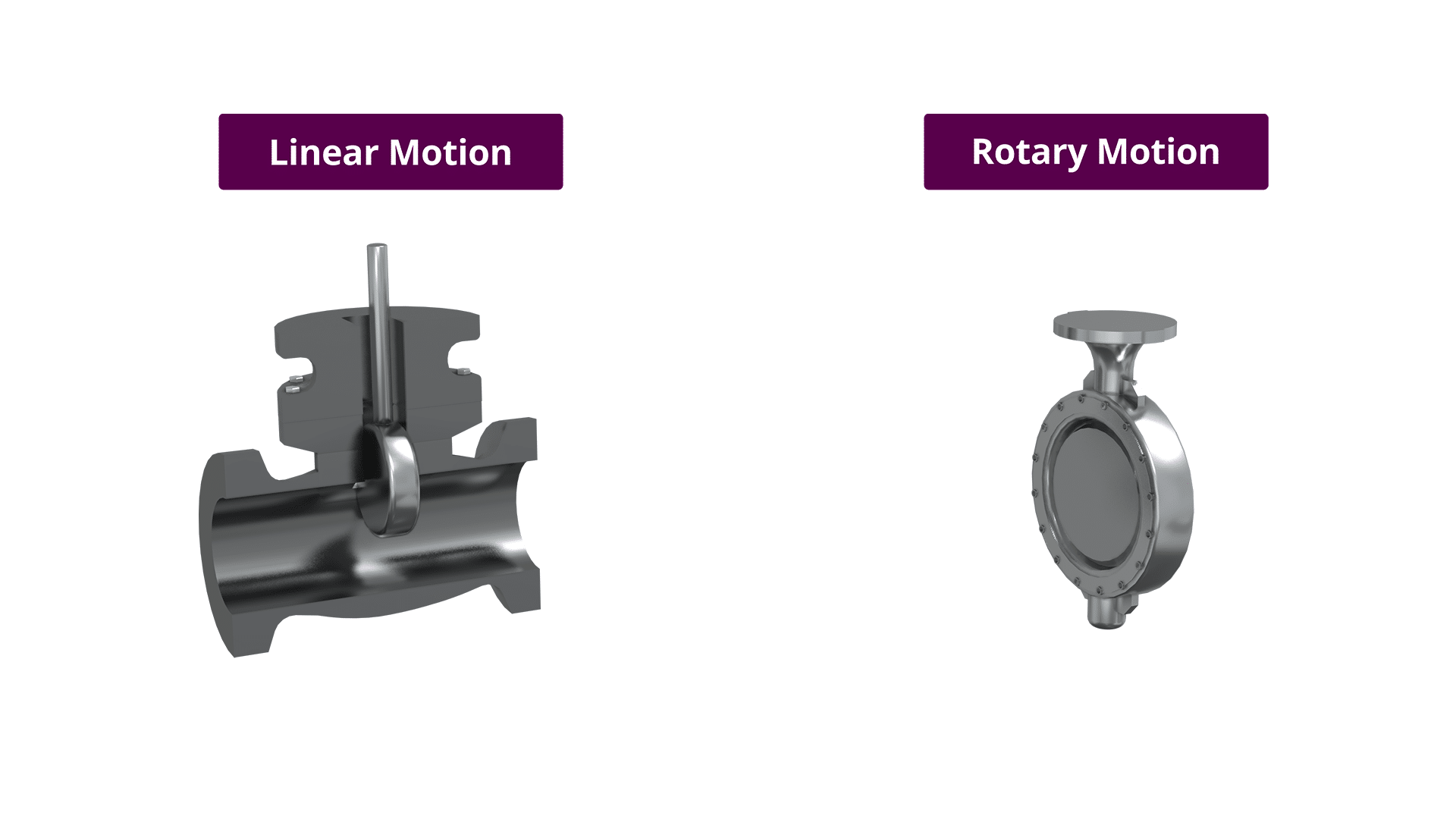 Control Valve Types Control Valve Types