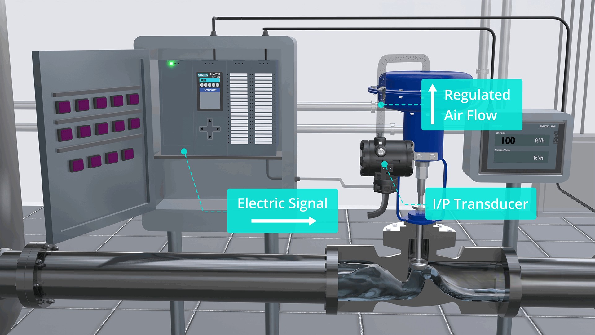 Electrical Signal Conversion Electrical Signal Conversion